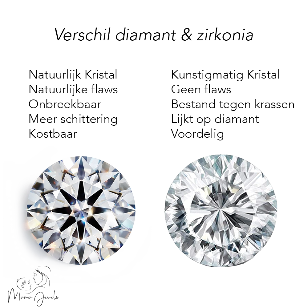 Zoë | Moedermelk Ring Goud